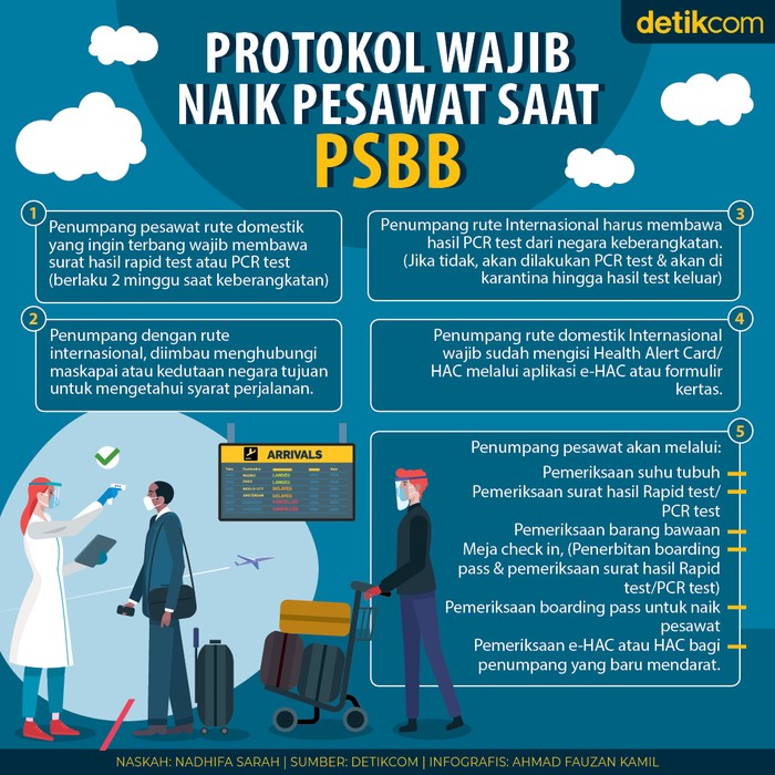PSBB di Bandara PSBB di Bandara