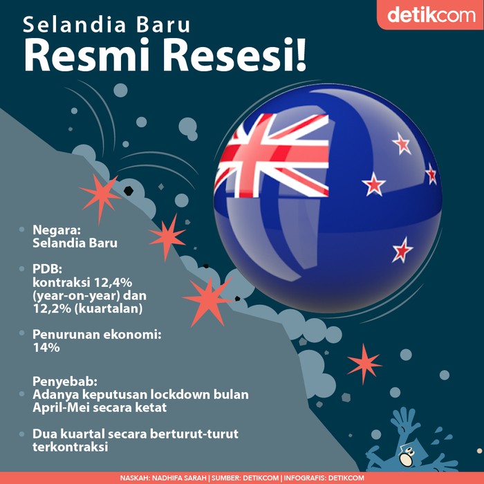 Selandia Baru