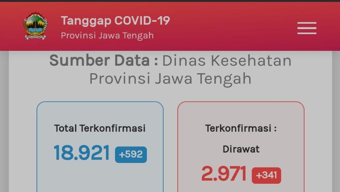 Update Corona di Jateng 17 September 2020