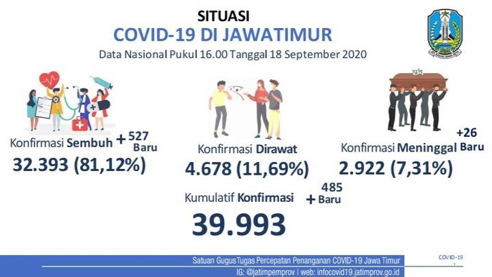 covid-19 di jatim