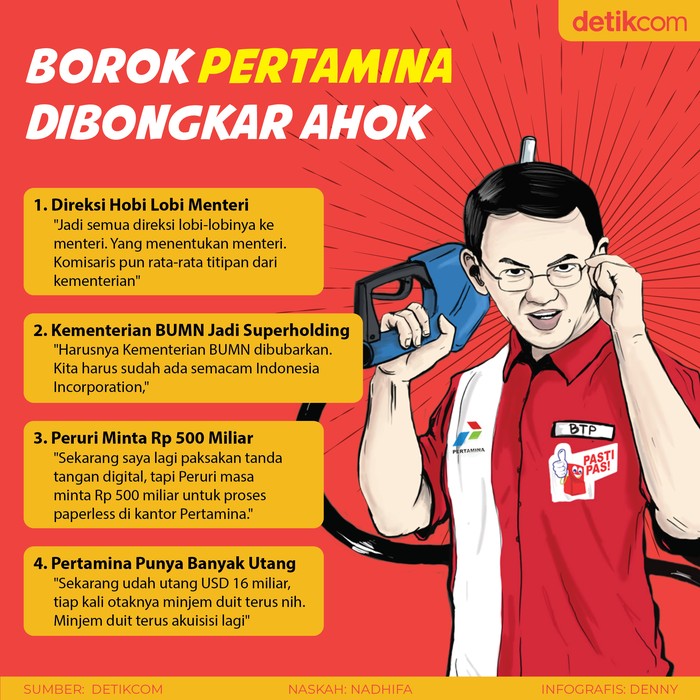Infografis Pertamina