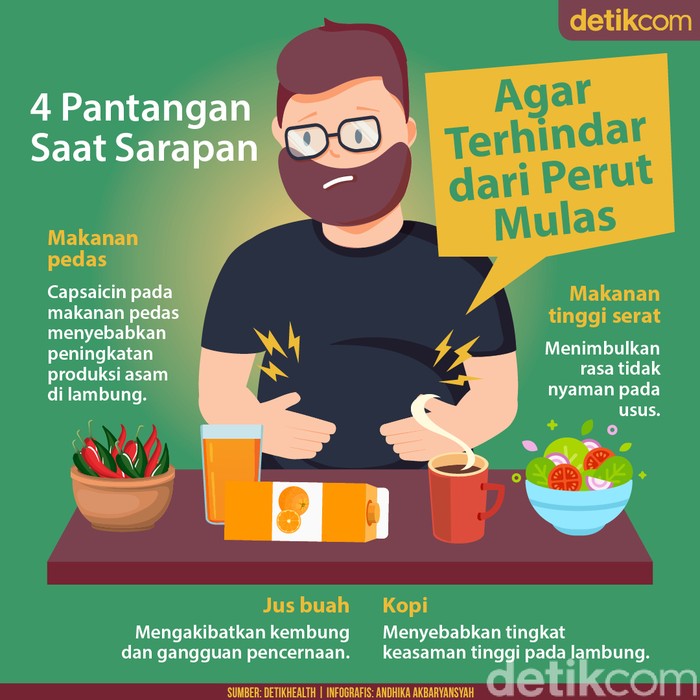 Perut Mulas Sehabis Sarapan? Ini 4 Kemungkinan Penyebabnya