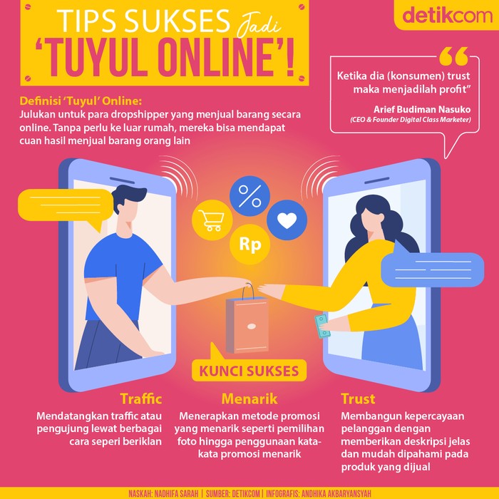Tuyul Online
