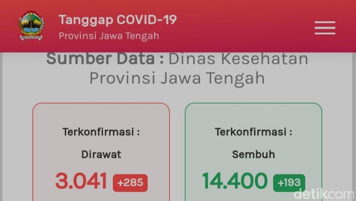 Update Corona di Jateng 18 September 2020