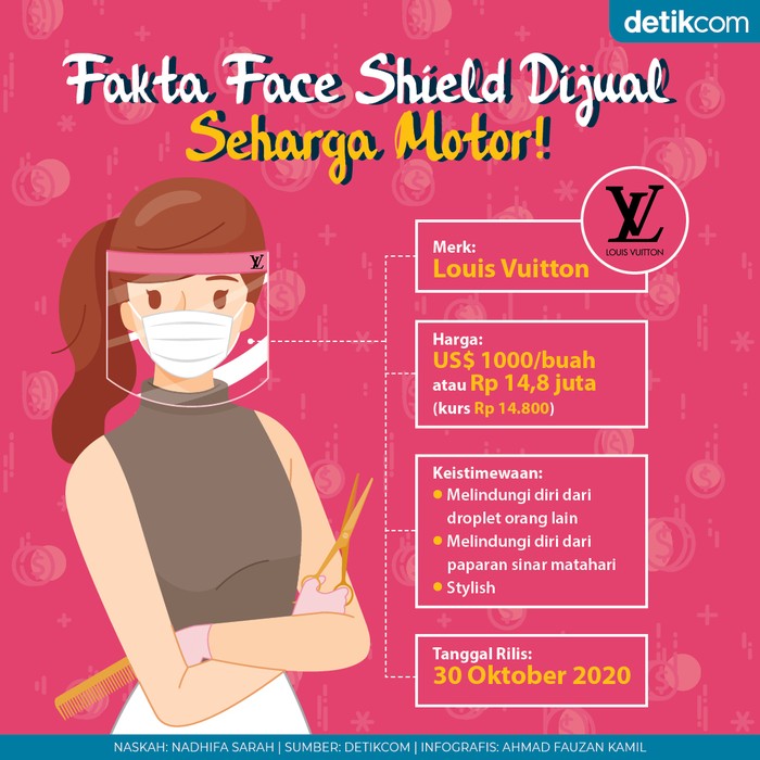 Face Shield Mahal