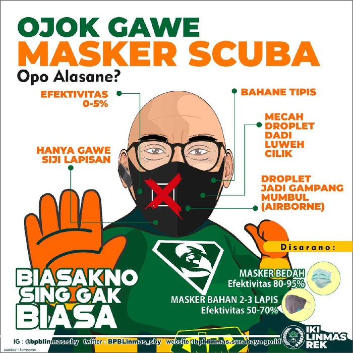 Pemkot Surabaya Imbau Warga Tak Pakai Masker Scuba Pemkot Surabaya Imbau Warga Tak Pakai Masker Scuba