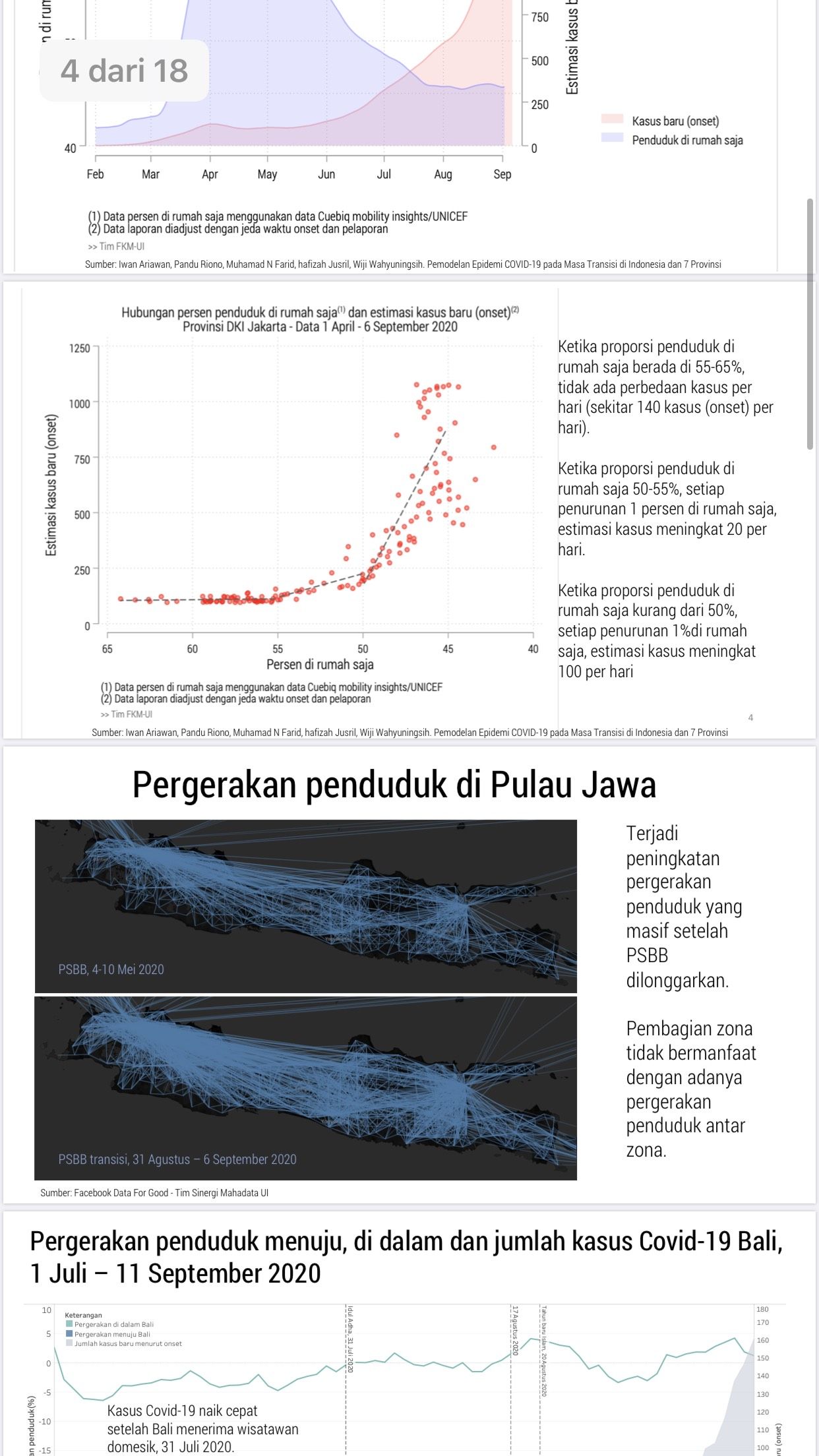 Data pergerakan saat PSBB (Dok. UI)