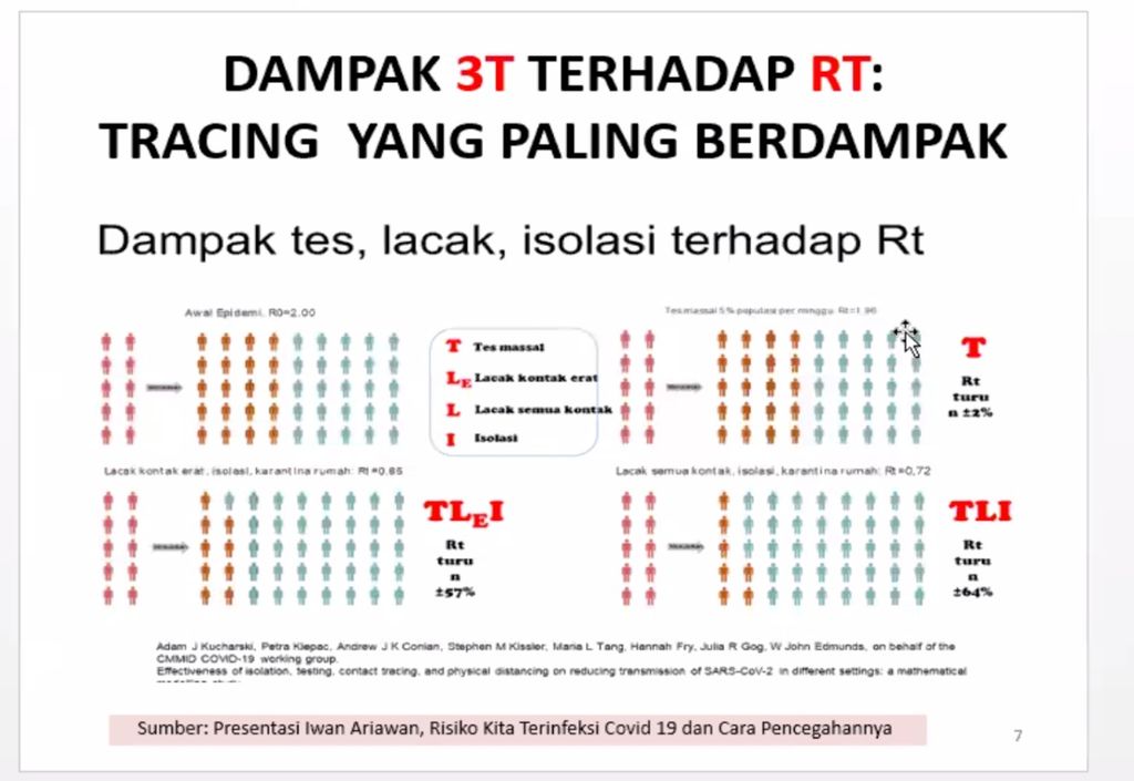 Data yang Ditampilkan Qodari terkait Kasus Corona di Indonesia