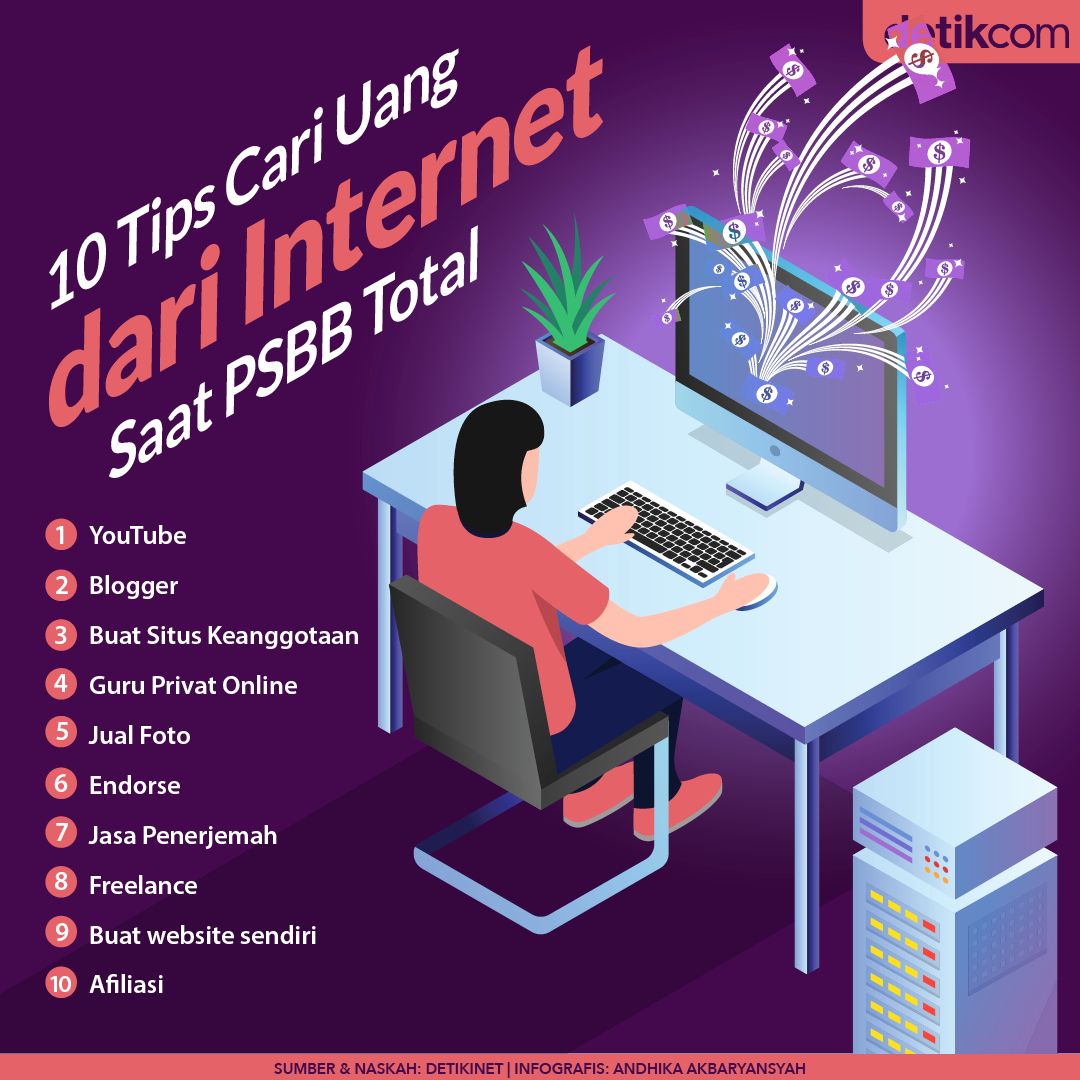 Cara Cari Uang Di Internet Saat Psbb