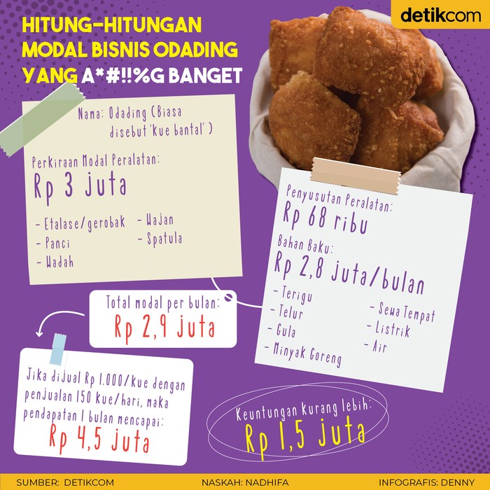 Menghitung Modal Bisnis Odading Menghitung Modal Bisnis Odading