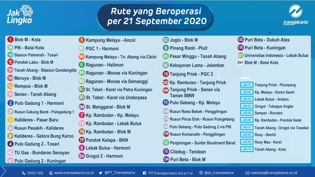 Rute Transjakarta saat PSBB mulai 21 September