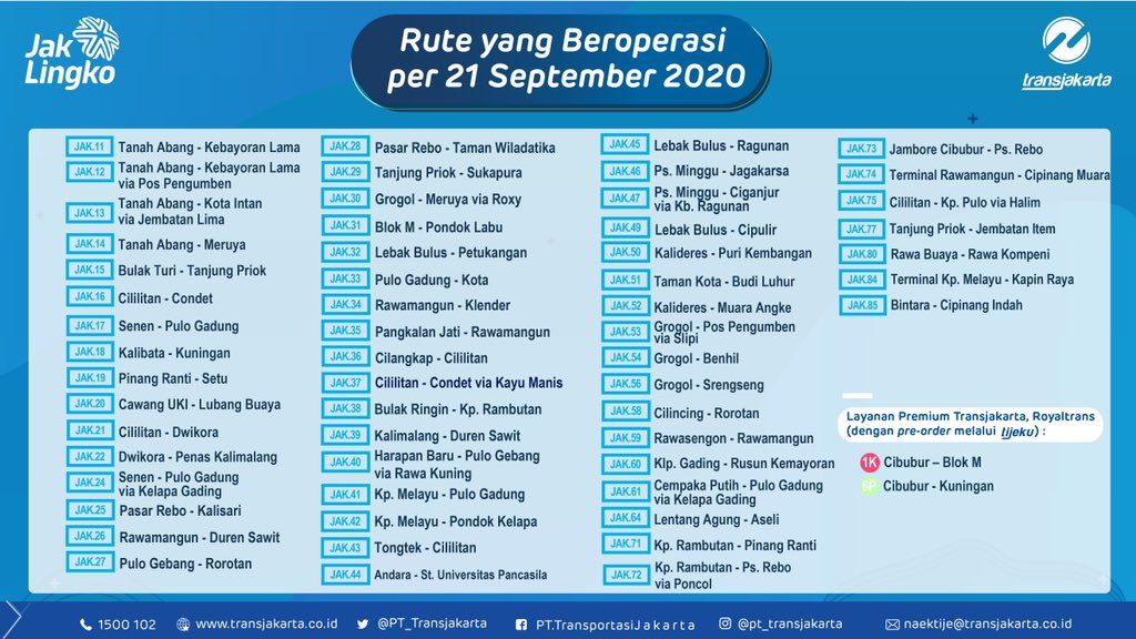 Rute Transjakarta saat PSBB mulai 21 September