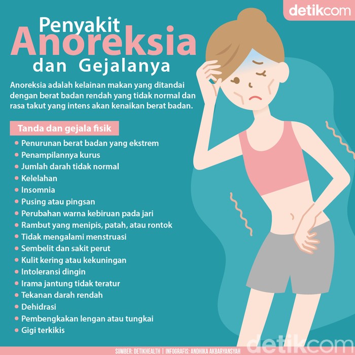 Tanda-tanda Seseorang Mengidap Anoreksia