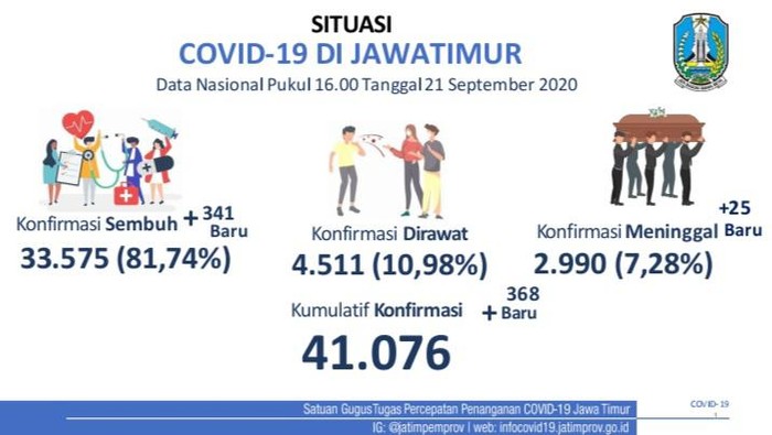 covid-19 di jatim