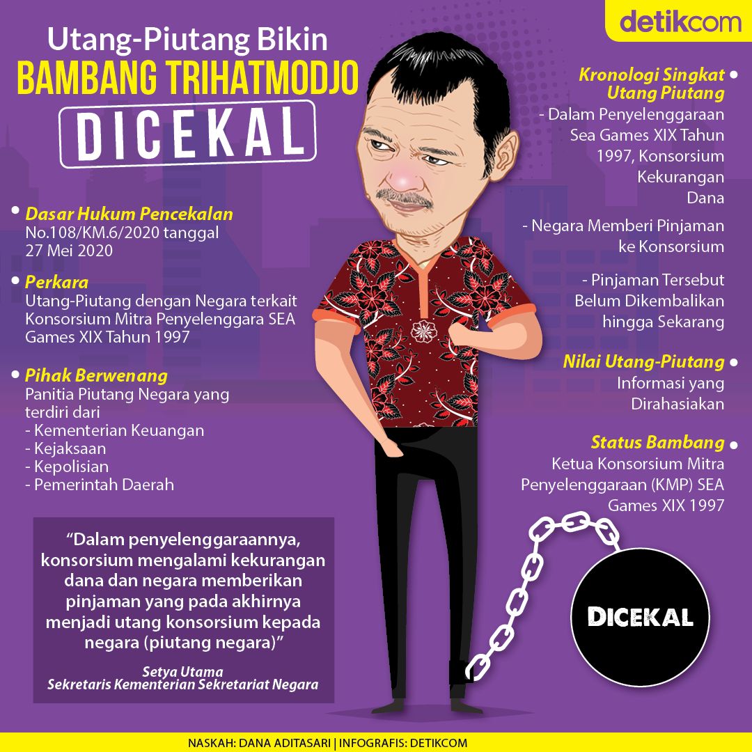Menyoal Utang Piutang yang Bikin Bambang Trihatmodjo Dicekal