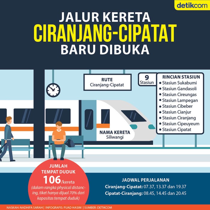 Reaktifasi Rel Kereta Cianjur-Cipatat