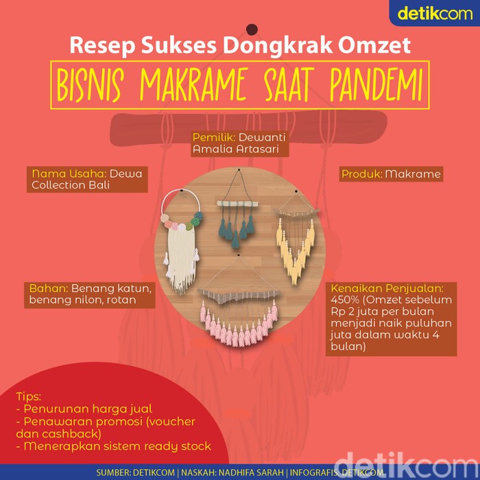 Resep Sukses Dongkrak Omzet Bisnis Makrame saat Pandemi Resep Sukses Dongkrak Omzet Bisnis Makrame saat Pandemi