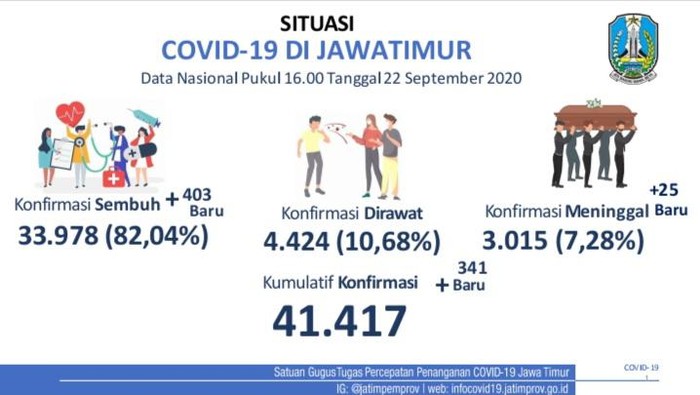 covid-19 di jatim