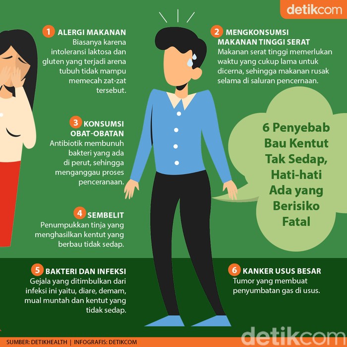 Jangan Sepelekan Bau Kentut Tak Wajar, Ini 6 Kemungkinan Penyebabnya