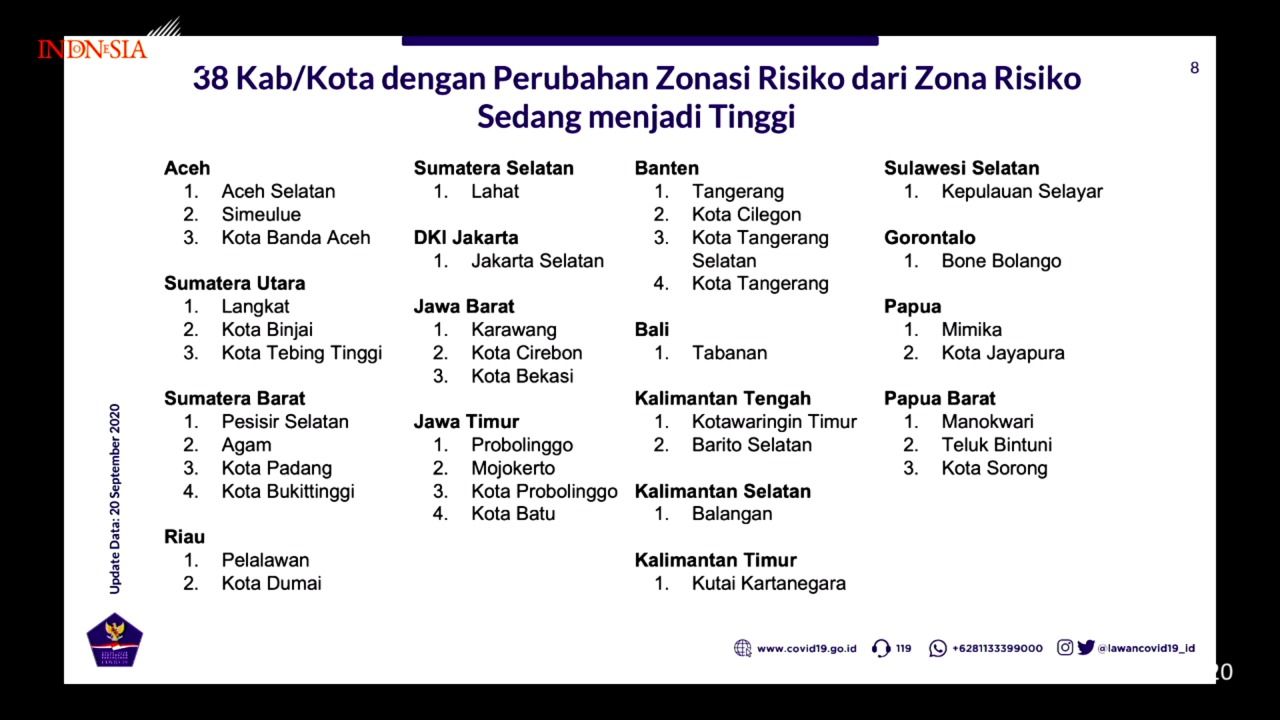 Juru Bicara Satgas Penanganan COVID-19, Prof Wiku Adisasmito, menyampaikan kondisi penanganan Corona pada Selasa (21/9). Dia merinci daerah yang awalnya zona kuning menjadi zona merah (Youtube Seskab)