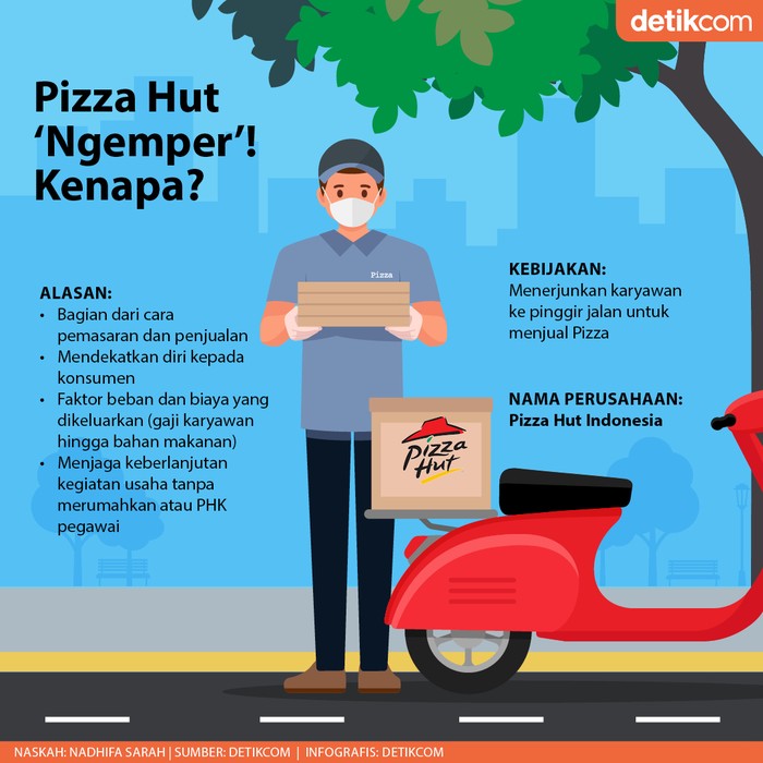 Restoran Ngemper di Pinggir Jalan Restoran Ngemper di Pinggir Jalan