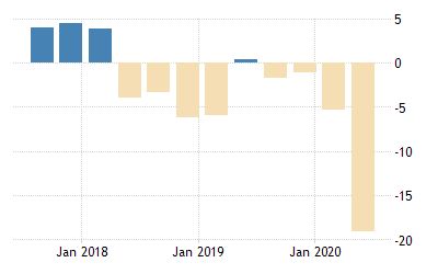 Argentina (Source: Tradingeconomics.com/Instituto Nacional de Estadistica y Censos (Indec))