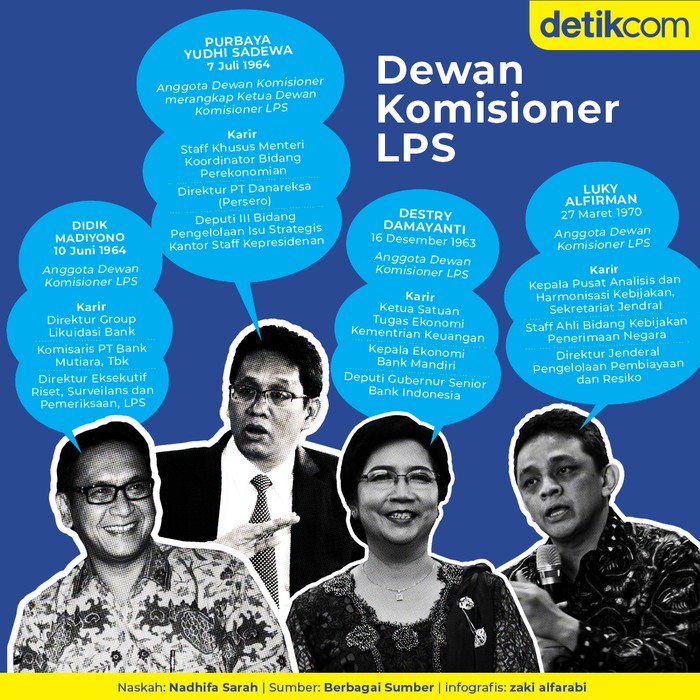 Dewan Komisaris LPS Dewan Komisaris LPS