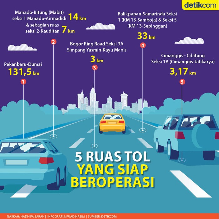 Jalan Tol
