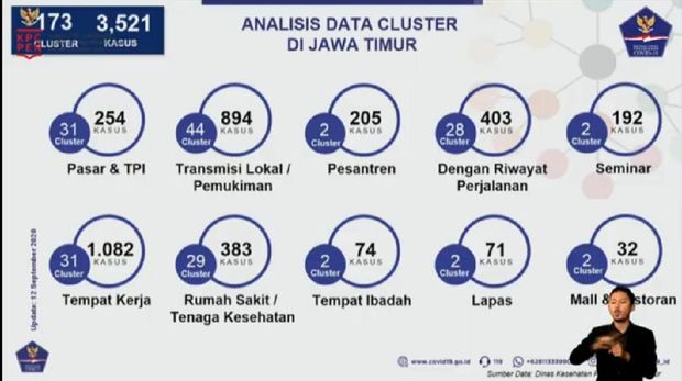 Analisis Data Klaster Corona di Jawa Timur Per 12 September