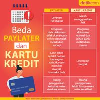 Harus Tahu Nih, Ini Bedanya Paylater Sama Kartu Kredit