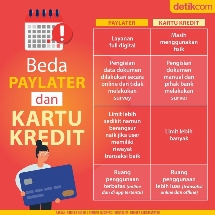 Beda Paylater dan Kartu Kredit