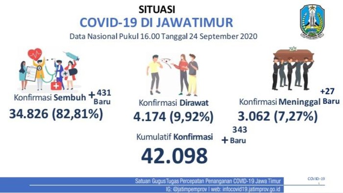 covid-19 di jatim