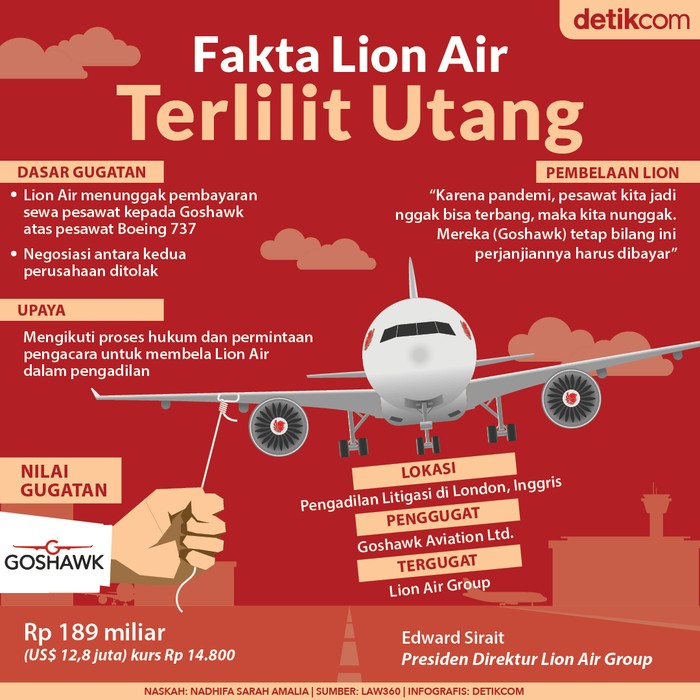Lion Air Digugat Lion Air Digugat