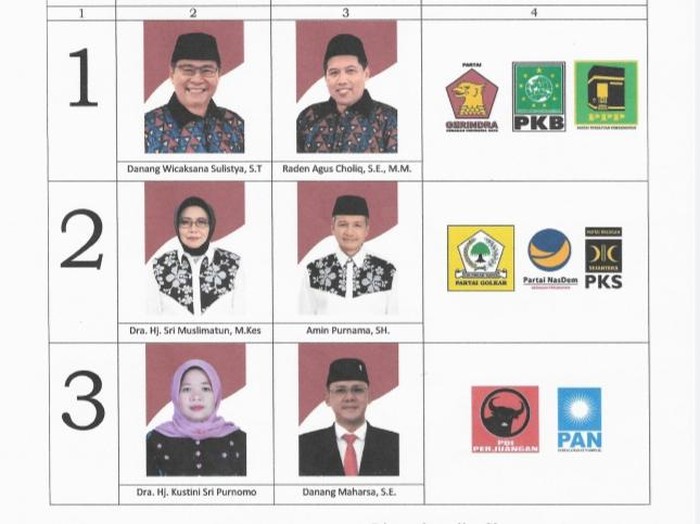 Nomor urut peserta Pilkada Sleman 2020.