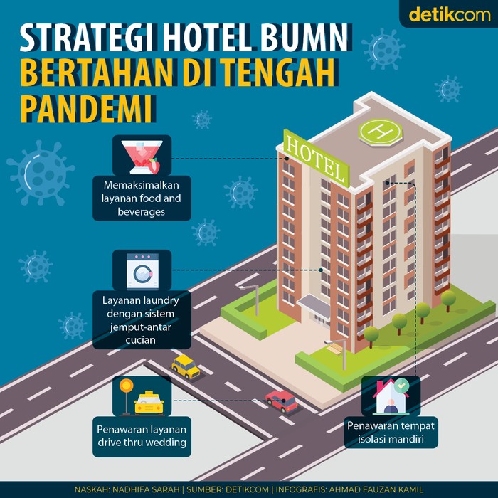 Strategi Hotel Strategi Hotel