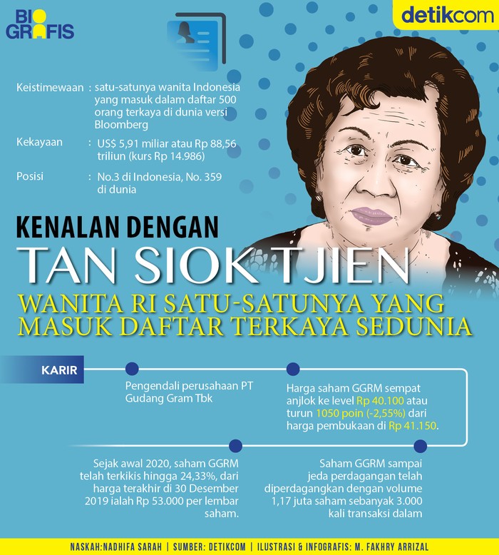 Tan Siok Tjien Tan Siok Tjien