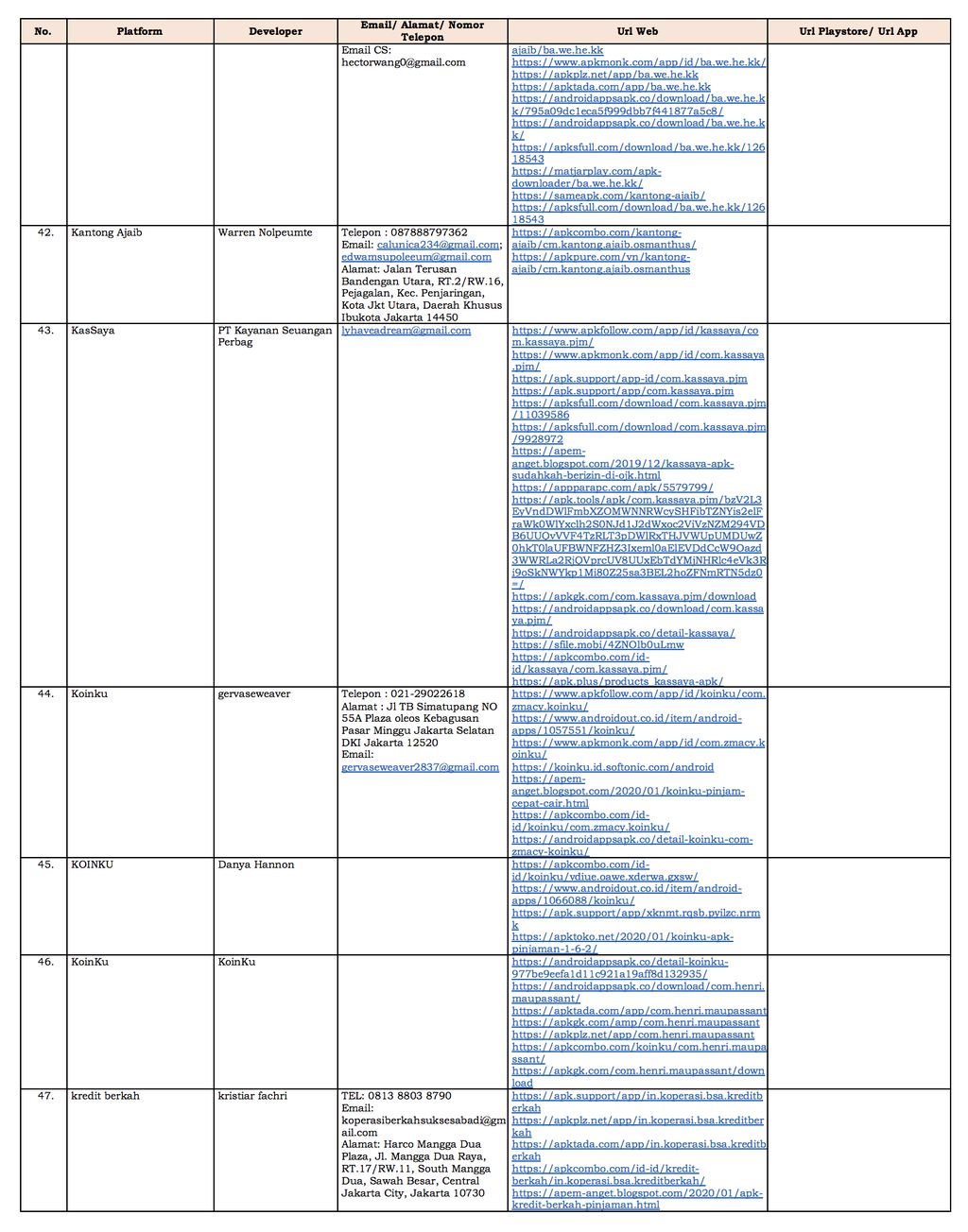 Daftar Fintech Peer-Peer Lending Ilegal September 2020
