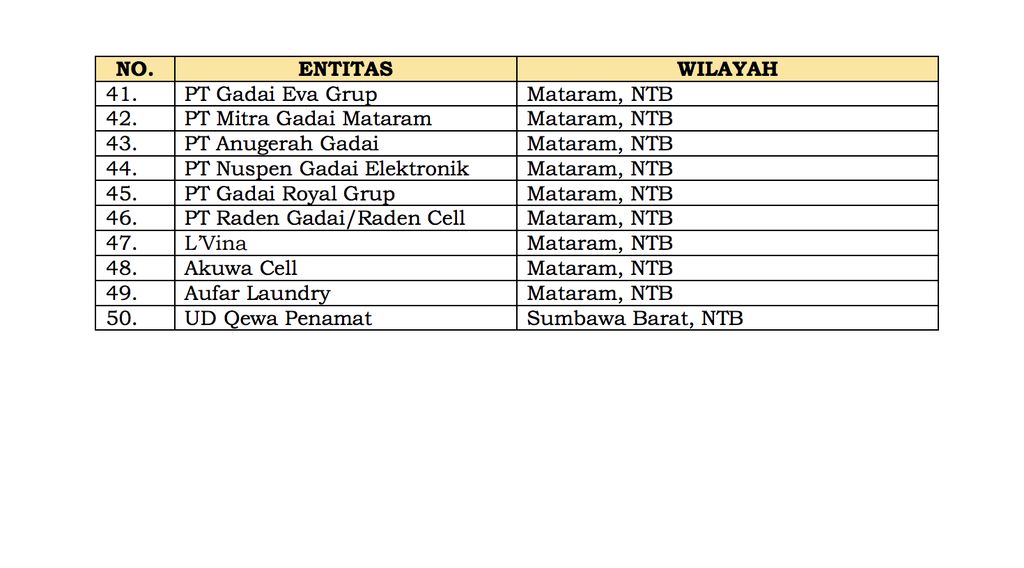 Daftar Pelaku Usaha Gadai Ilegal Hal2