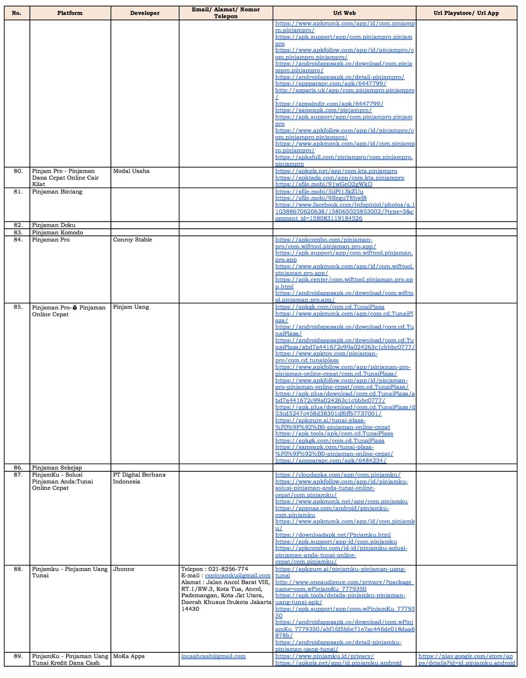 Hal 11 Daftar Fintech Peer-Peer Lending Ilegal September 2020
