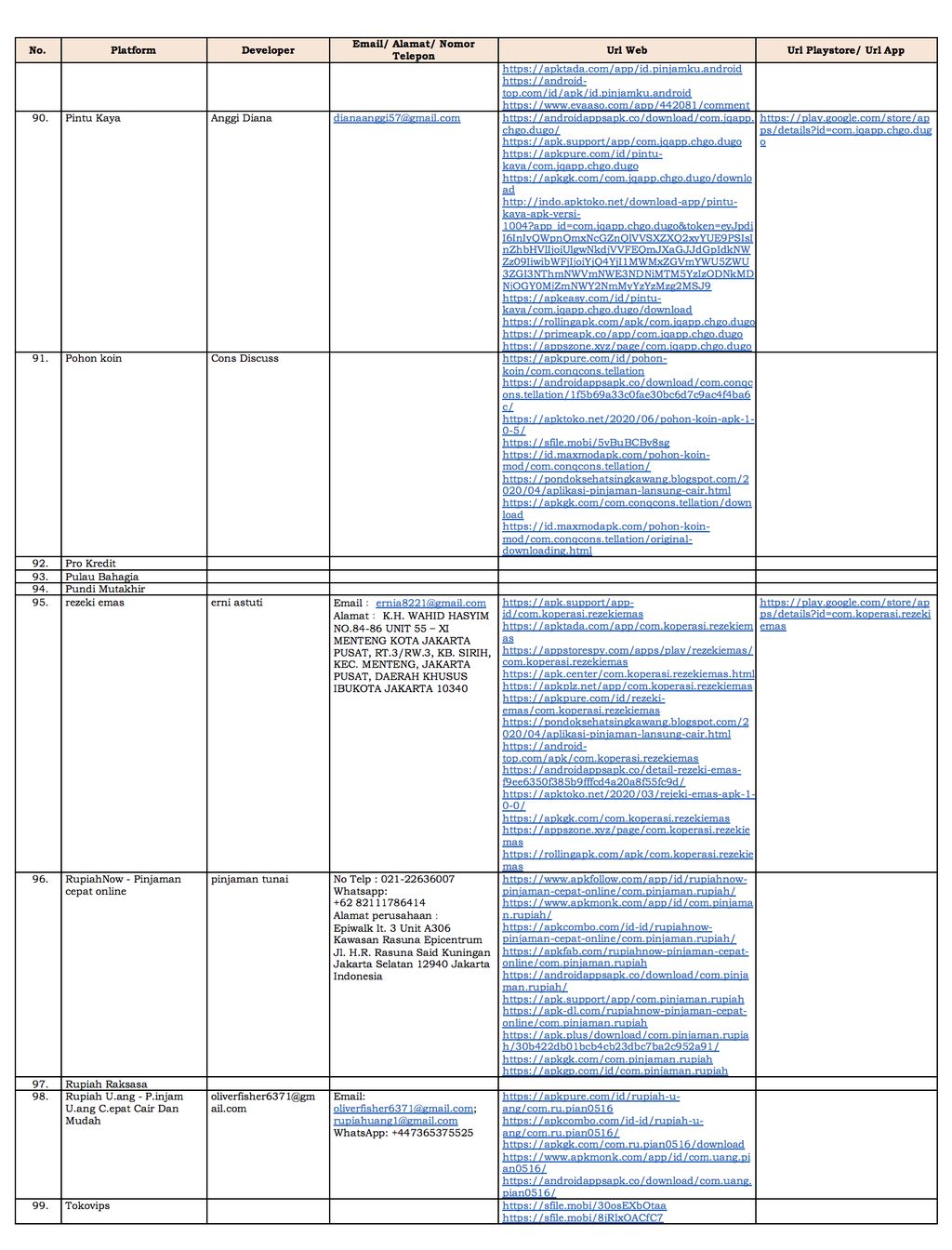 Hal 12 Daftar Fintech Peer-Peer Lending Ilegal September 2020