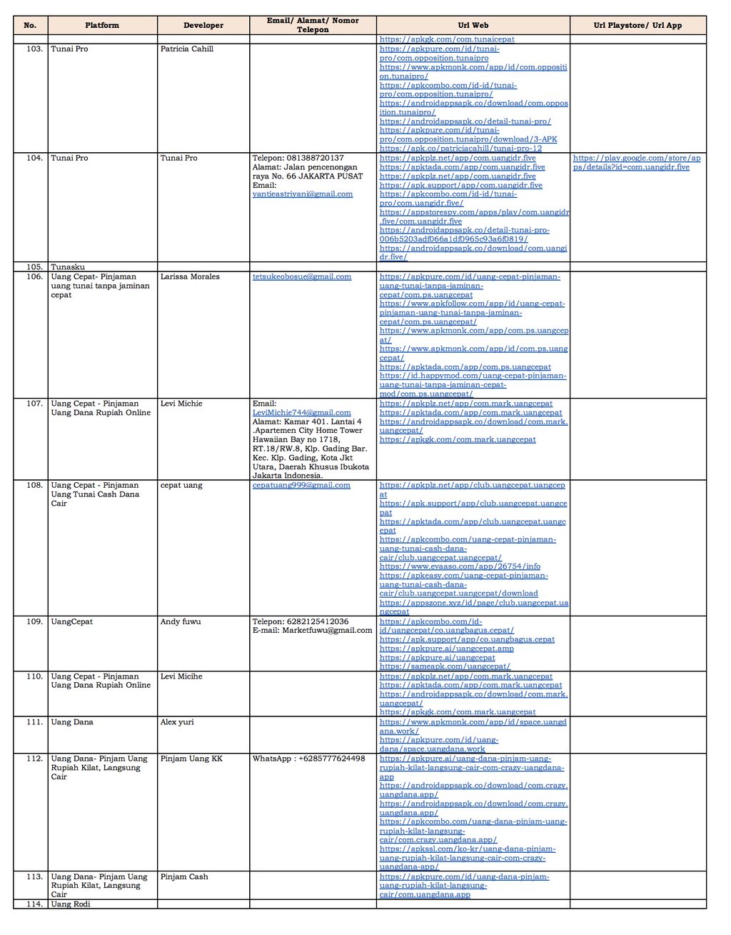 Hal 14 Daftar Fintech Peer-Peer Lending Ilegal September 2020