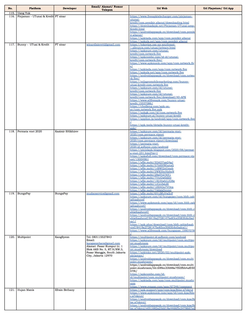 Hal 15 Daftar Fintech Peer-Peer Lending Ilegal September 2020