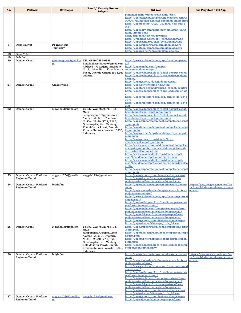 Hal 3 Daftar Fintech Peer-Peer Lending Ilegal September 2020