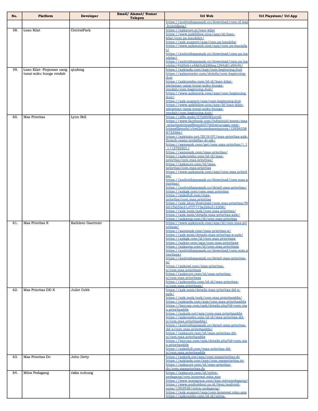 hal 8 Daftar Fintech Peer-Peer Lending Ilegal September 2020