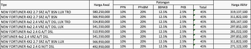 Car prices