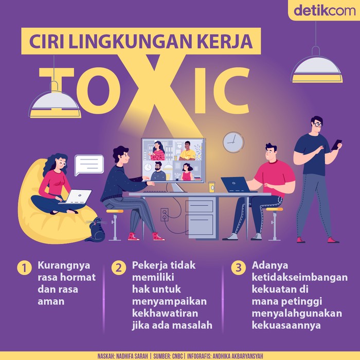 Infografis ciri-ciri lingkungan kerja Toxic Infografis ciri-ciri lingkungan kerja Toxic