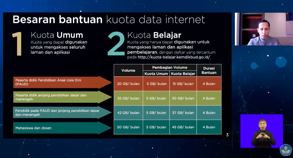 Ada Kuota Belajar dan Kuota Umum, Apa Bedanya?