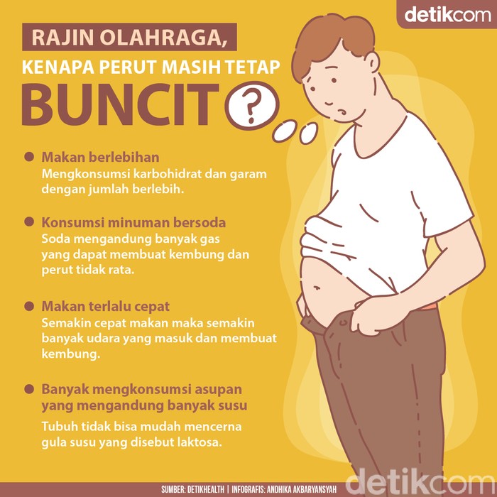 Rajin Olahraga, Kok Perut Tetap Buncit? Mungkin Salahnya di Sini