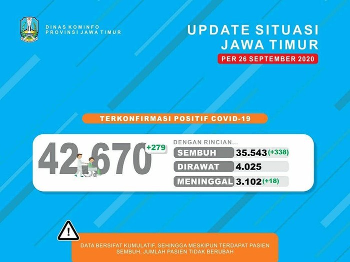 covid-19 di jatim