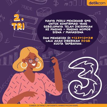 Infografis Cara Cek Kuota Belajar Aneka Operator